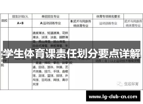学生体育课责任划分要点详解