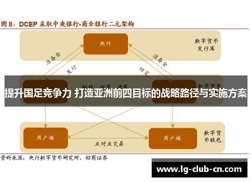 提升国足竞争力 打造亚洲前四目标的战略路径与实施方案
