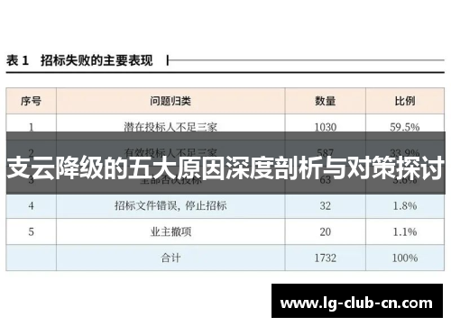 支云降级的五大原因深度剖析与对策探讨