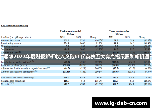 曼联2023年度财报解析收入突破66亿英镑五大亮点揭示盈利新机遇