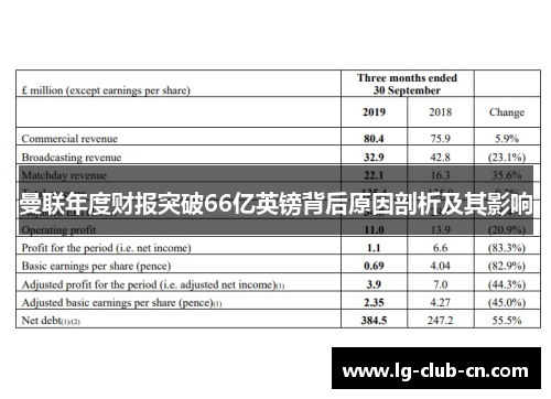 曼联年度财报突破66亿英镑背后原因剖析及其影响