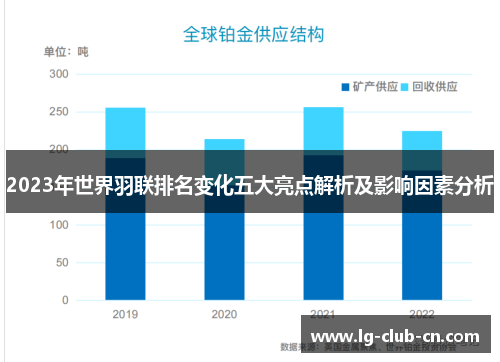 2023年世界羽联排名变化五大亮点解析及影响因素分析