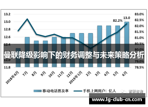曼联降级影响下的财务调整与未来策略分析