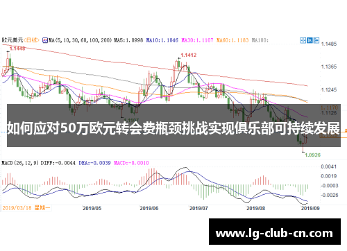 如何应对50万欧元转会费瓶颈挑战实现俱乐部可持续发展