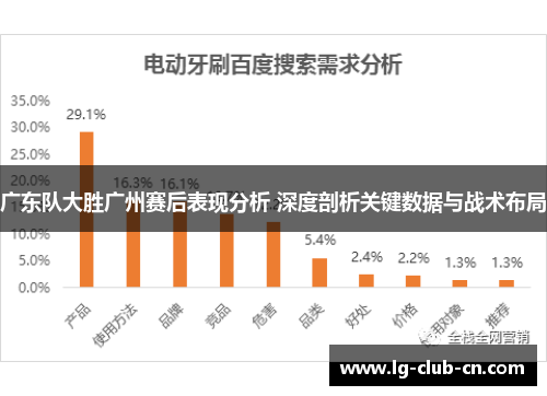 广东队大胜广州赛后表现分析 深度剖析关键数据与战术布局