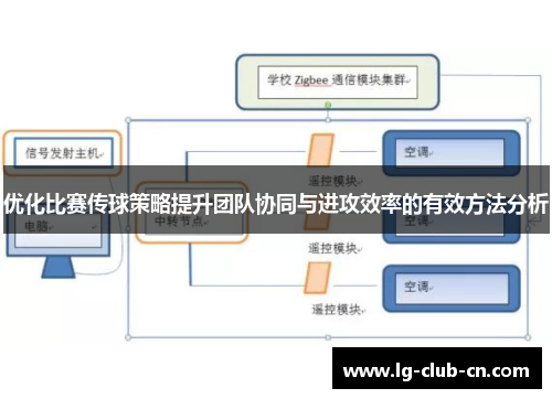 优化比赛传球策略提升团队协同与进攻效率的有效方法分析