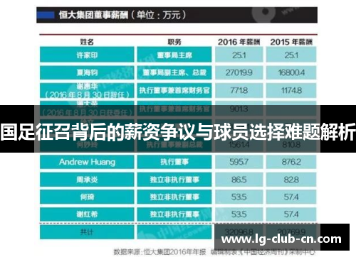 国足征召背后的薪资争议与球员选择难题解析