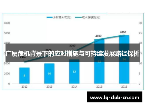 广厦危机背景下的应对措施与可持续发展路径探析