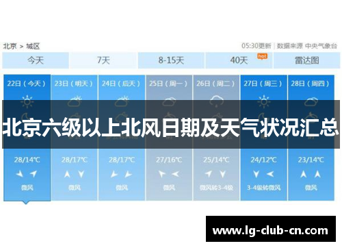 北京六级以上北风日期及天气状况汇总