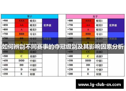 如何辨别不同赛事的夺冠级别及其影响因素分析
