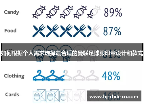 如何根据个人需求选择最合适的曼联足球服印章设计和款式