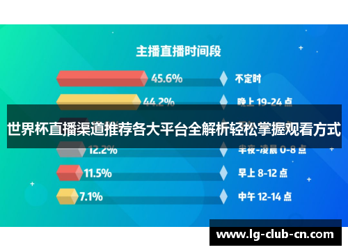 世界杯直播渠道推荐各大平台全解析轻松掌握观看方式