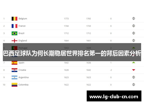 巴西足球队为何长期稳居世界排名第一的背后因素分析