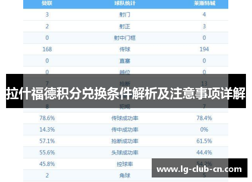 拉什福德积分兑换条件解析及注意事项详解
