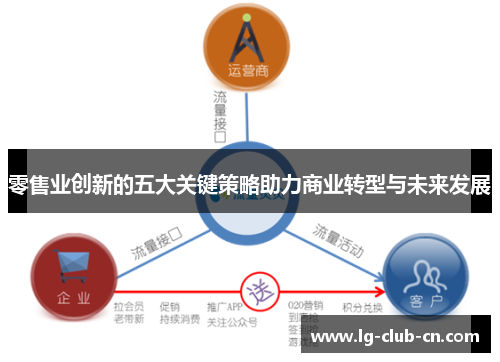 零售业创新的五大关键策略助力商业转型与未来发展 零售业创新的五大关键策略助力商业转型与未来发展