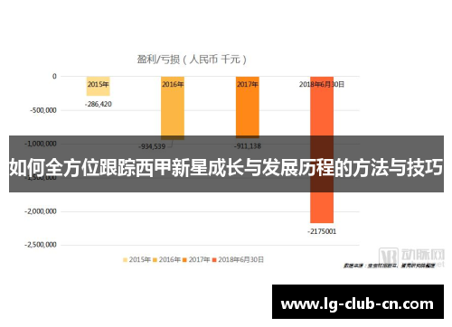 如何全方位跟踪西甲新星成长与发展历程的方法与技巧 如何全方位跟踪西甲新星成长与发展历程的方法与技巧