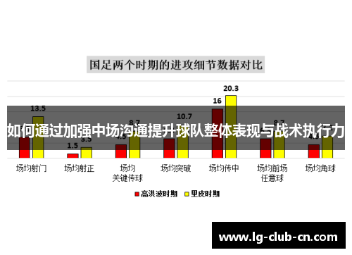 如何通过加强中场沟通提升球队整体表现与战术执行力 如何通过加强中场沟通提升球队整体表现与战术执行力