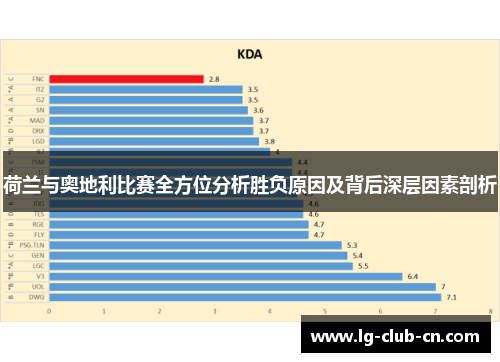 荷兰与奥地利比赛全方位分析胜负原因及背后深层因素剖析