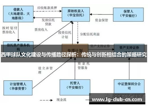 西甲球队文化建设与传播路径探析：传统与创新相结合的策略研究