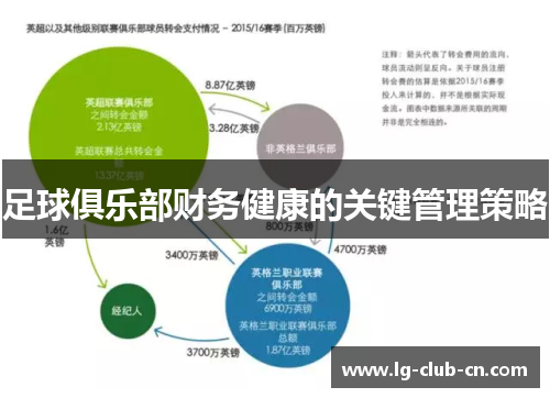 足球俱乐部财务健康的关键管理策略